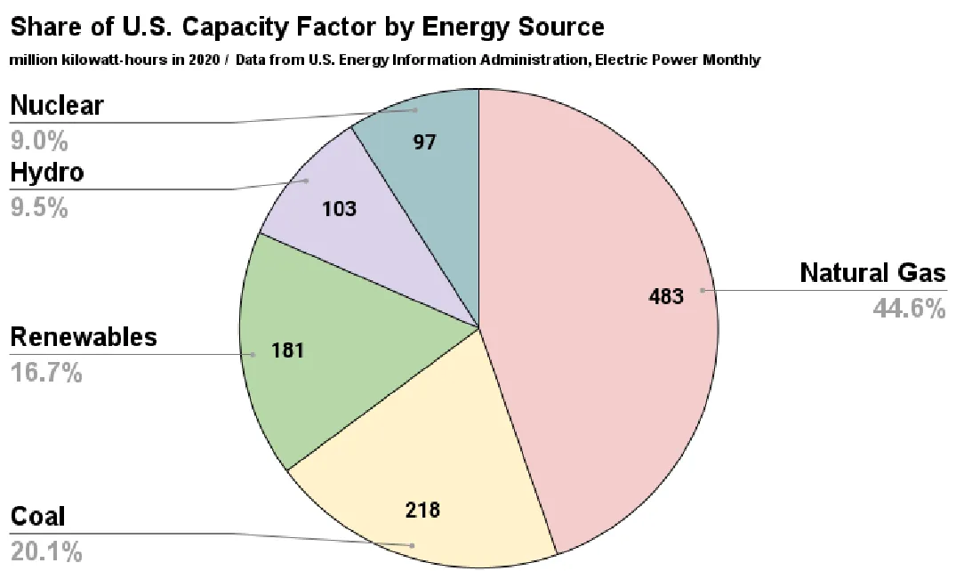 Figure 1.3